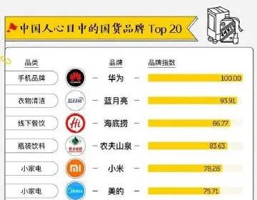 国产的最厉害的一些实体国货品牌