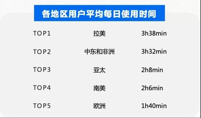 社交出海进入深水区，本地化是关键决胜点