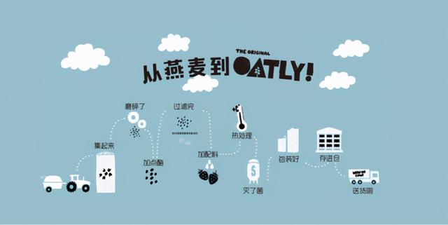 百亿美元估值，星巴克、喜茶们背后的“隐形巨头”要敲钟了