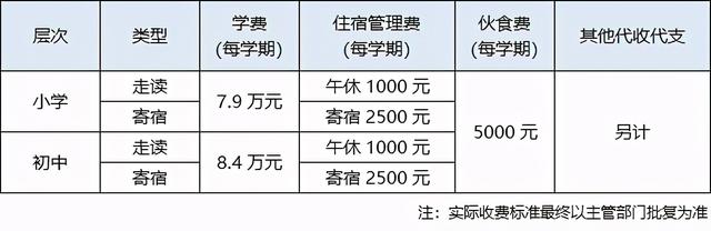 2021年首次招生的广州4所国际化新学校！招生信息、学费标准……