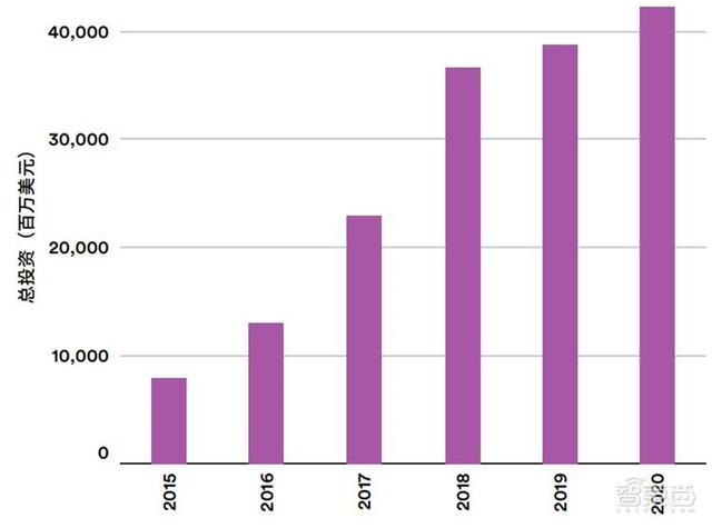 斯坦福AI2021报告出炉！详解七大热点，论文引用中国首超美国 | 智东西内参