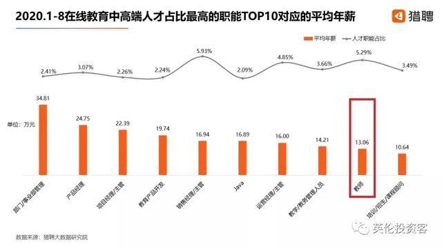 中英对比，英国老师工资曝光，470人年入百万！哪边更滋润​？