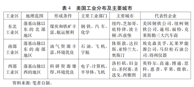 「中美研究」李巍 赵莉：产业地理与贸易决策——理解中美贸易战的微观逻辑