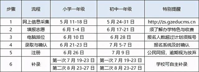 2021年首次招生的广州4所国际化新学校！招生信息、学费标准……