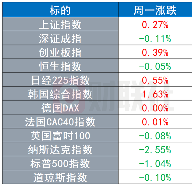 风险资产集体承压 攻击美国输油管网黑客组织首度发声