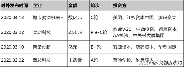 俩月投资10亿进仓储自动化，钟鼎、美团、IDG等看中了什么？