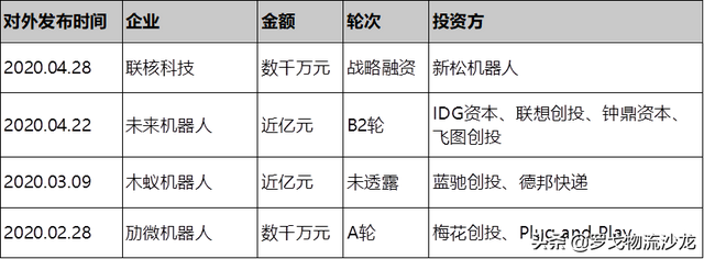 俩月投资10亿进仓储自动化，钟鼎、美团、IDG等看中了什么？