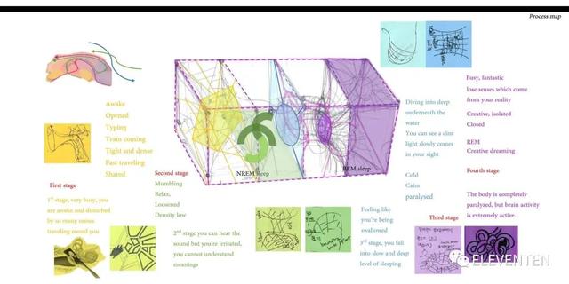 2020 RCA皇艺 MA TEXTILES纺织品设计线上毕业秀 #印花&编织方向