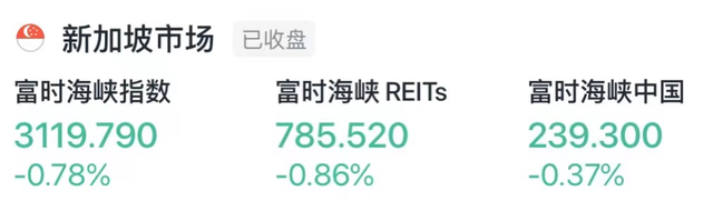 长桥股票收评丨美团今日收涨 2.49%；五菱汽车涨 6.47%