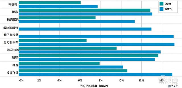 斯坦福AI2021报告出炉！详解七大热点，论文引用中国首超美国 | 智东西内参