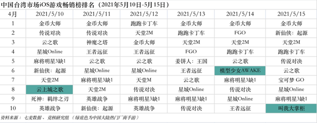 腾讯加码3A游戏；Roblox越亏股价越涨丨游戏产业周报