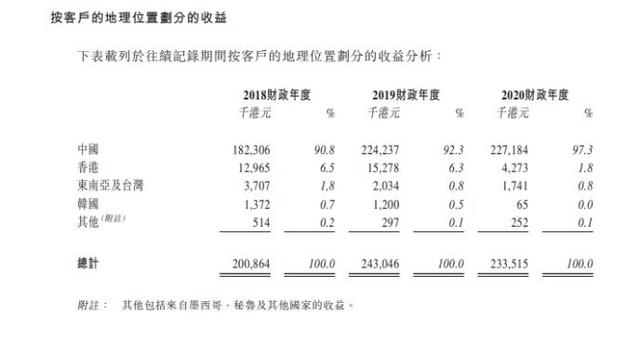 德盈控股招股书疑似惊现“数据打架”小黄鸭萌翻消费者却遭遇“脸盲症”尴尬