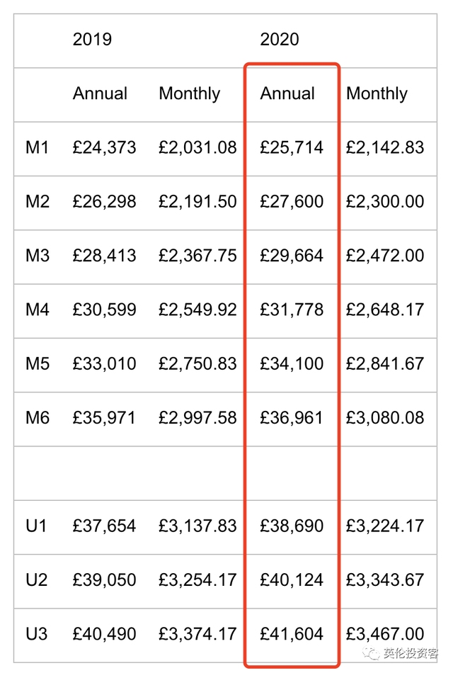 中英对比，英国老师工资曝光，470人年入百万！哪边更滋润​？