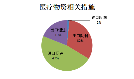 印度新冠肺炎疫情全面失控，对全球航运业造成严重冲击