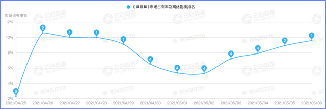 国产都市谍战剧，还有空间吗？