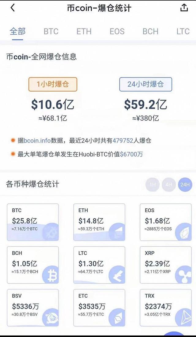中国大妈又赢了！比特币血腥崩盘之夜，她们依靠黄金“躺赢”