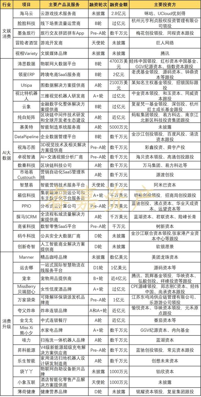 一周资本市场信息汇总（5/24 - 5/30，2021）