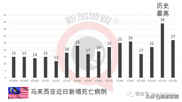 东部至少5校有学生确诊，至少2个与补习中心有关联