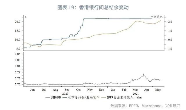 「外汇商品」关注美国核心PCE—汇率与贵金属市场聚焦2021年（第14期）