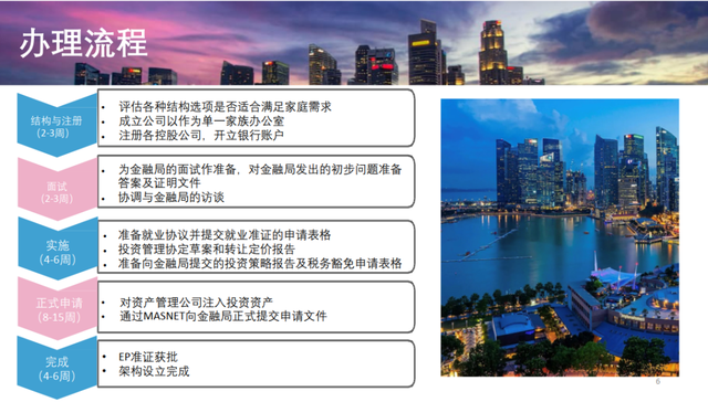 Singapore "Family Office"新加坡家族理财办公室