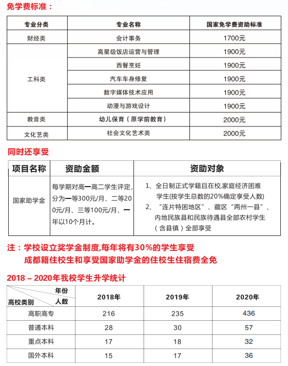 刺激啊！中职读完直接留学韩国、日本