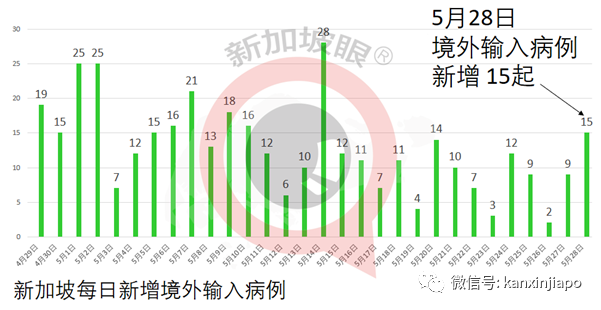 “疫苗不是万能药，光靠接种无法走出疫情！”新加坡外长CNN爆实情