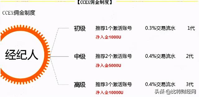 CCEX交易所爆料，不光基金会造假，就连MSB牌照也是假的