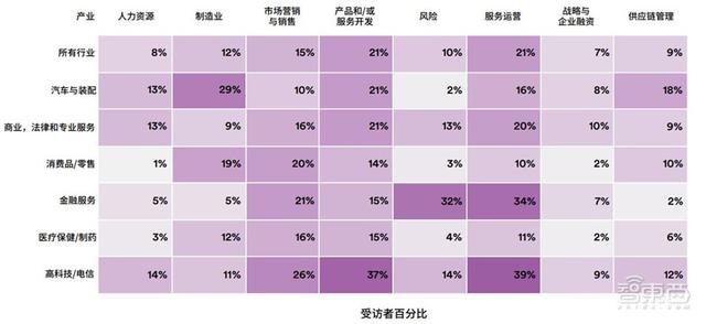 斯坦福AI2021报告出炉！详解七大热点，论文引用中国首超美国 | 智东西内参