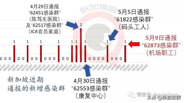 印度变种病毒或能躲过疫苗攻击，新加坡恐已出现印度病毒株感染群