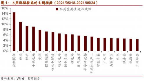 华为确定发布鸿蒙手机系统 拜登发表电动车提案演讲