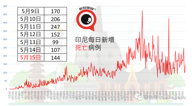 新发病例曾到过多家热门商场、超市、食阁等14处地点