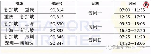 6 月新中往返最新航班表出炉！中国各地延长隔离政策大调整