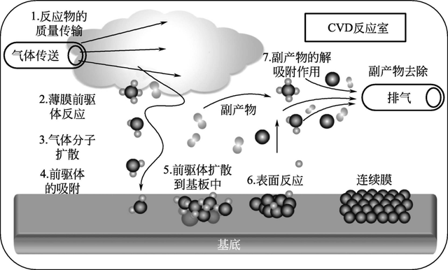 石墨烯产业化现状、关键制备技术突破与商业应用展望｜深度解读