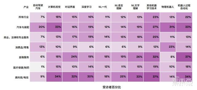 斯坦福AI2021报告出炉！详解七大热点，论文引用中国首超美国 | 智东西内参