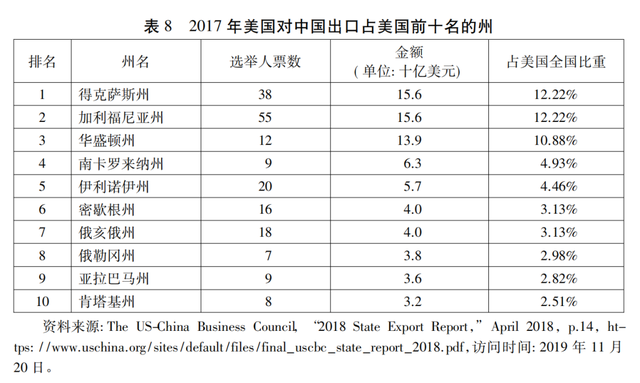 「中美研究」李巍 赵莉：产业地理与贸易决策——理解中美贸易战的微观逻辑