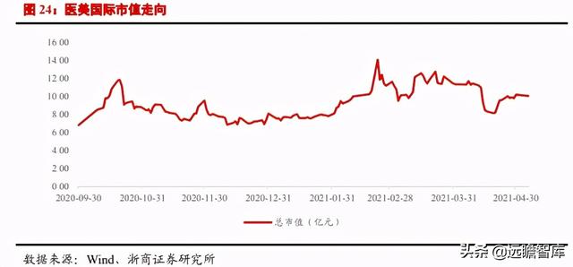 医美行业深度报告：星火燎原，医美的黄金时代