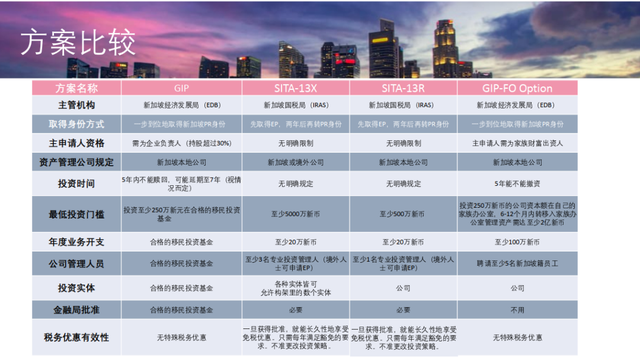 Singapore "Family Office"新加坡家族理财办公室