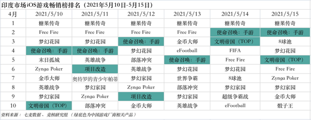 腾讯加码3A游戏；Roblox越亏股价越涨丨游戏产业周报