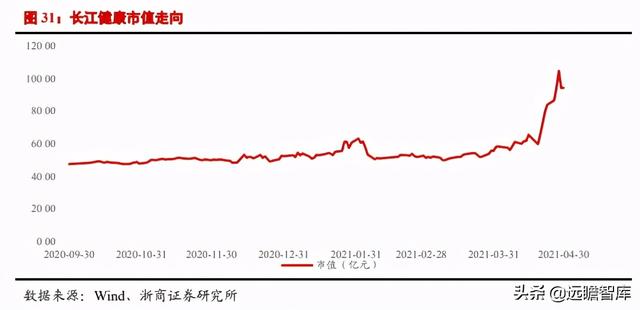 医美行业深度报告：星火燎原，医美的黄金时代