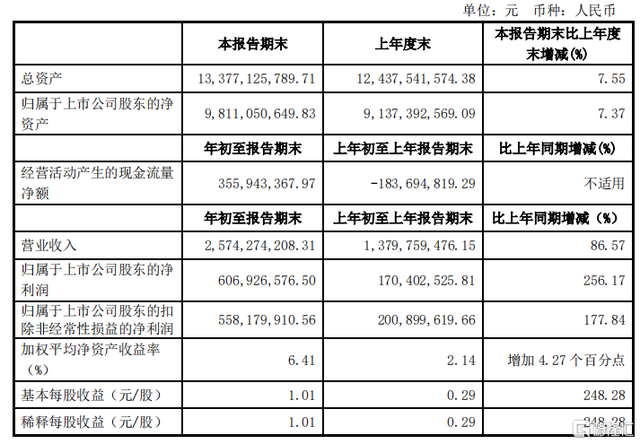 立跌5%！一纸反垄断公文压倒千亿“公牛”