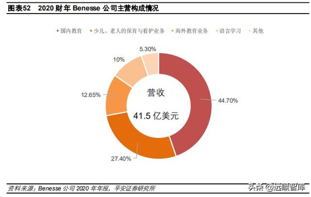 教育行业深度分析报告：回溯日本学习塾发展史，塾校逐步走向融合