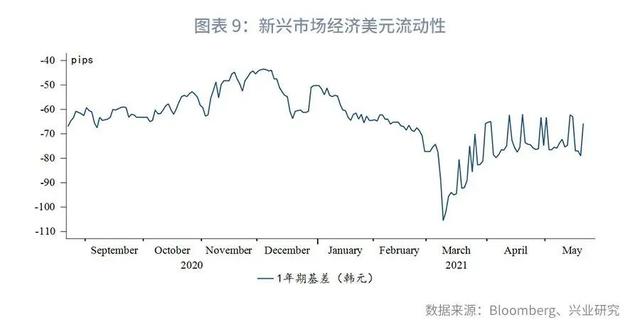 「外汇商品」关注美国核心PCE—汇率与贵金属市场聚焦2021年（第14期）