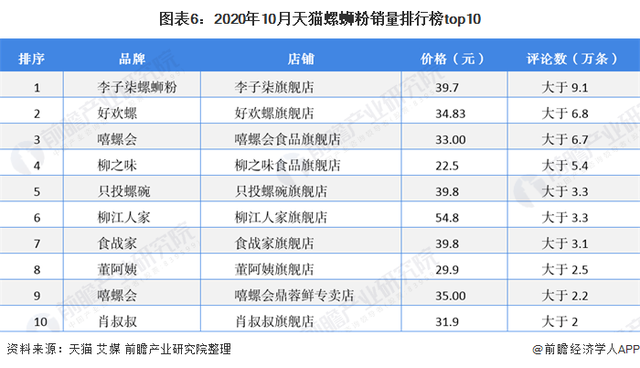 “新晋网红”还是“大器晚成”一文带你了解柳州螺蛳粉发展脉络