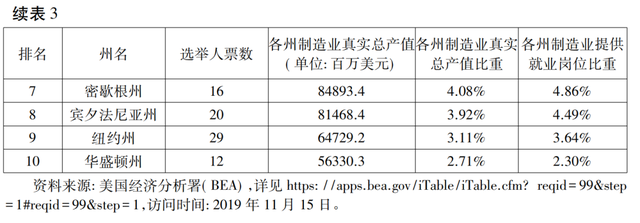 「中美研究」李巍 赵莉：产业地理与贸易决策——理解中美贸易战的微观逻辑