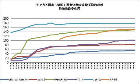 印度新冠肺炎疫情全面失控，对全球航运业造成严重冲击