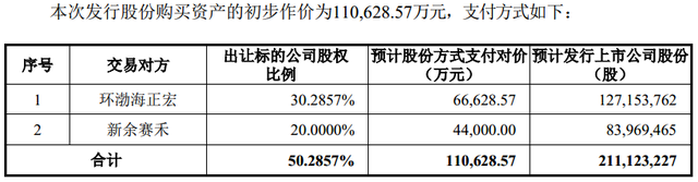 扣非净利连亏三年，三年两度更换实控人兴民智通，拟11亿收购全球硬盘组件制造龙头