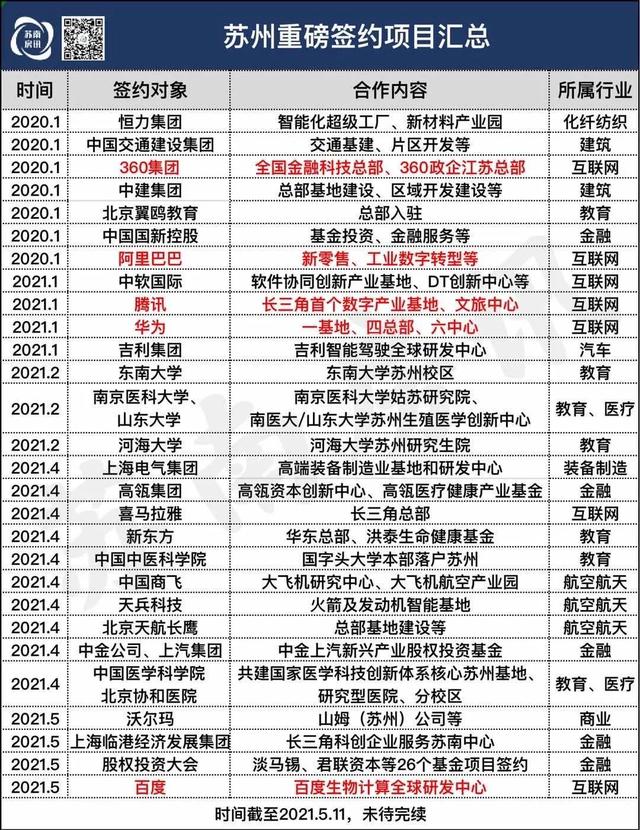 拼尽全力！苏州这波，强出天际
