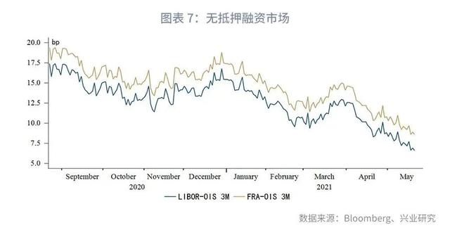 「外汇商品」关注美国核心PCE—汇率与贵金属市场聚焦2021年（第14期）