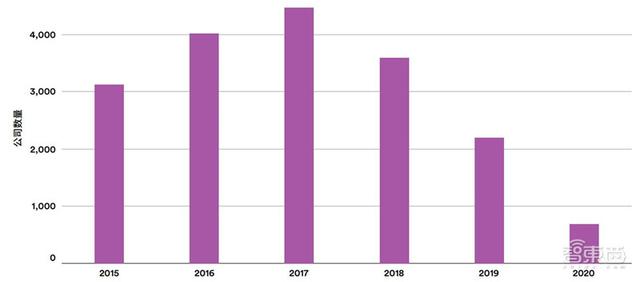 斯坦福AI2021报告出炉！详解七大热点，论文引用中国首超美国 | 智东西内参