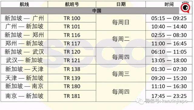 6 月新中往返最新航班表出炉！中国各地延长隔离政策大调整